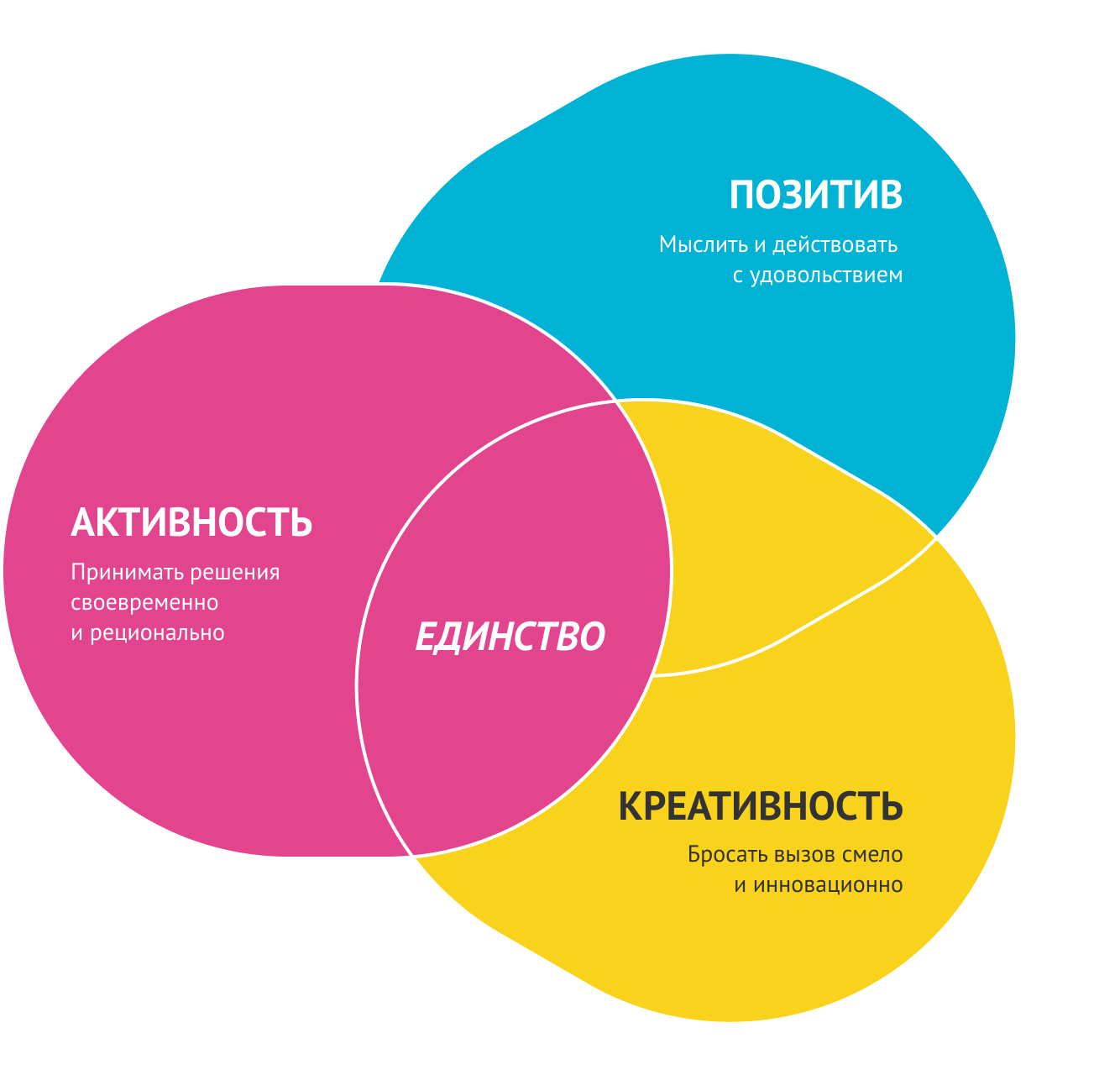 Наша формула mayoly